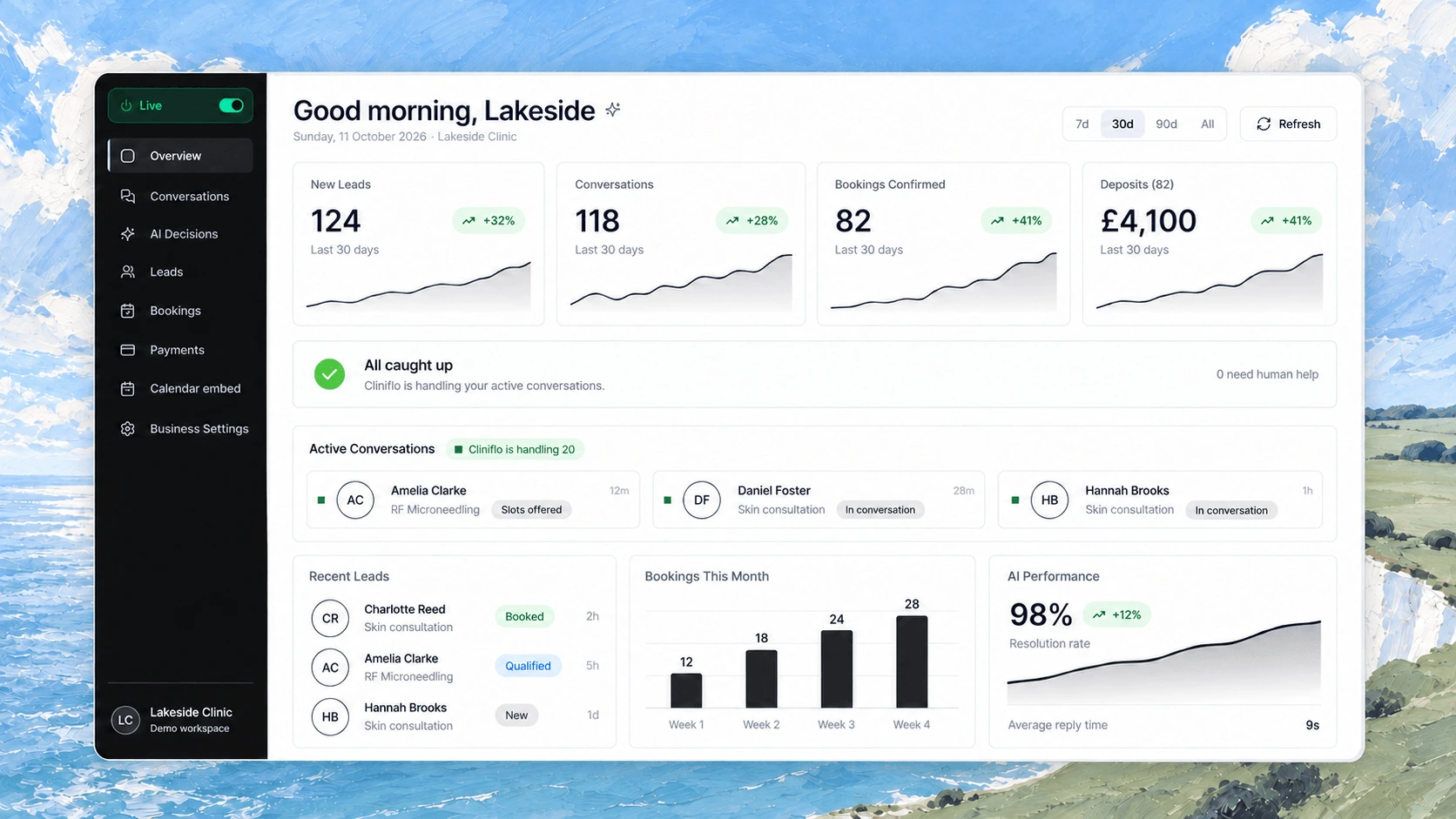 Cliniflo dashboard: new leads, conversations, bookings confirmed and deposits collected