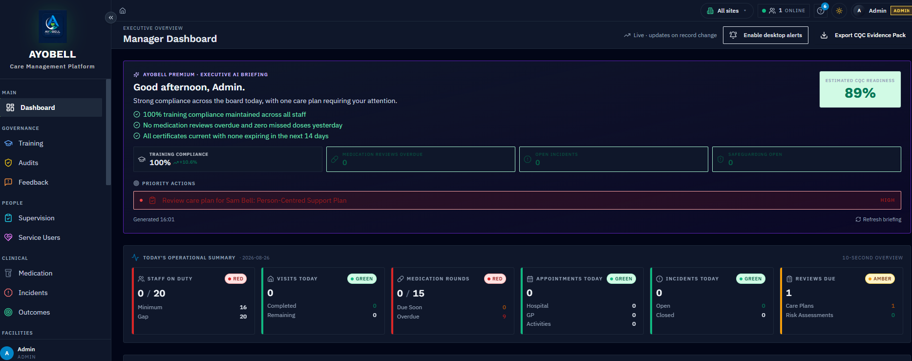 AYOBELL dashboard