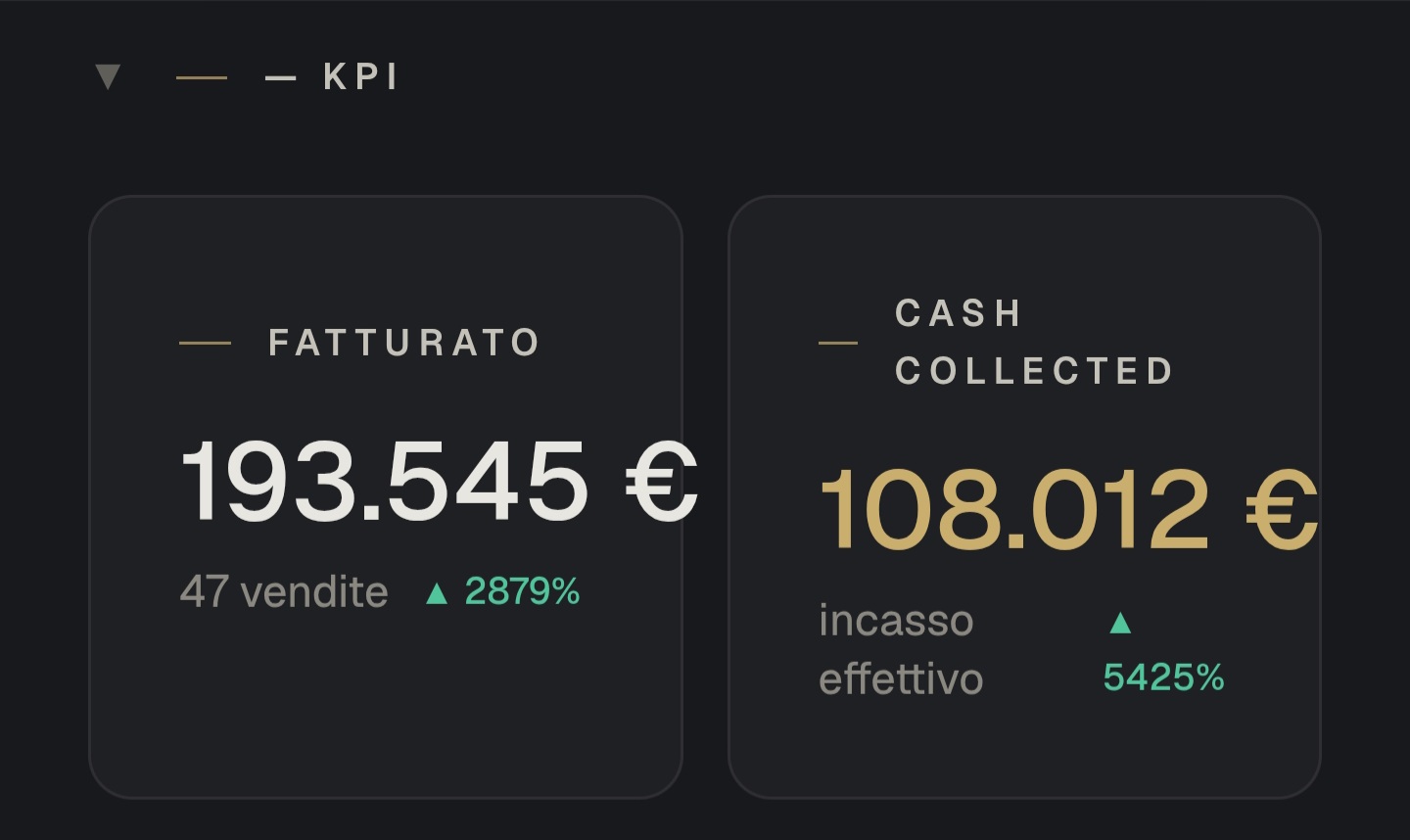 KPI · Fatturato 193.545€ · 47 vendite