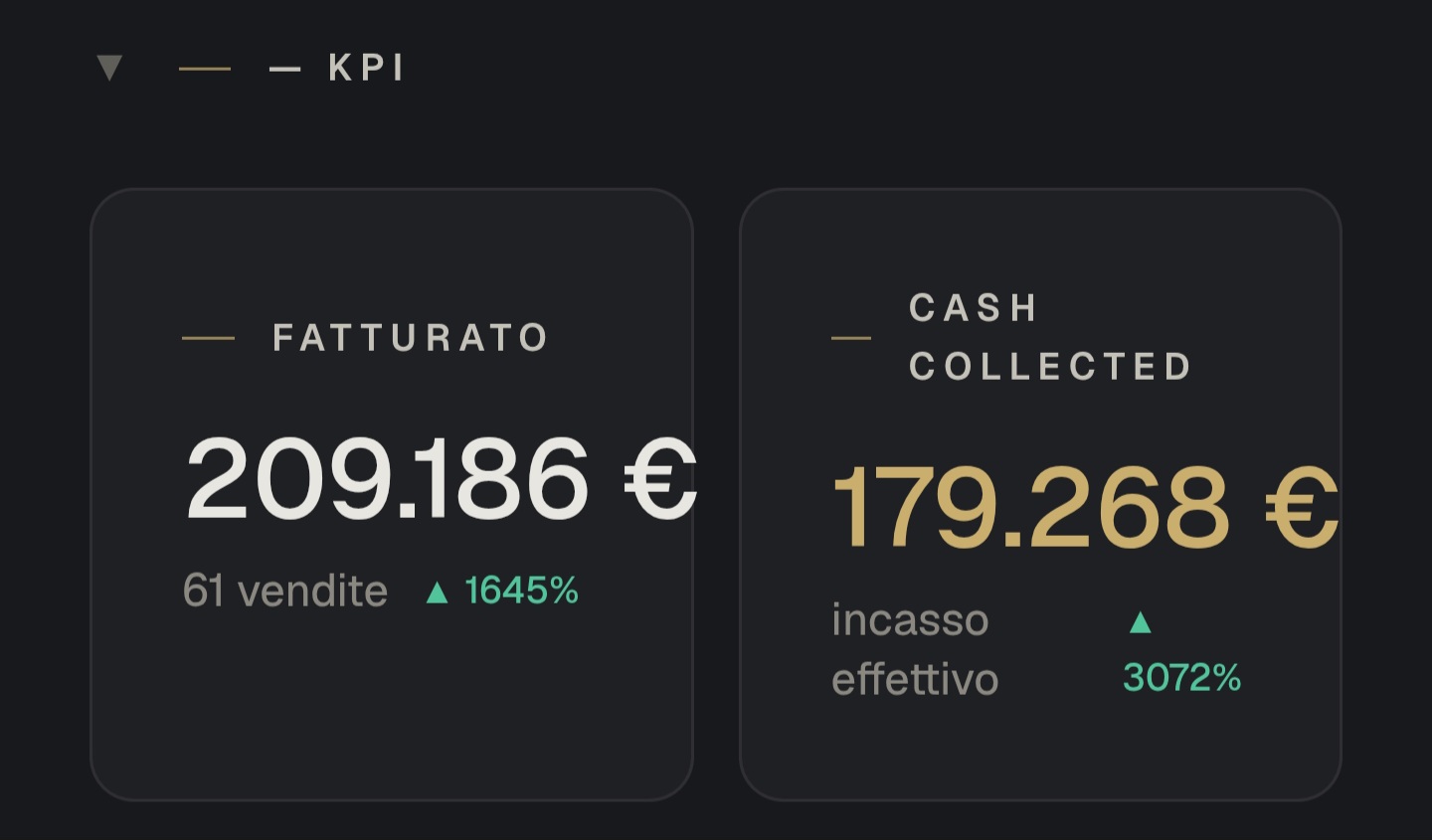 KPI · Fatturato 153.193€ · 29 vendite