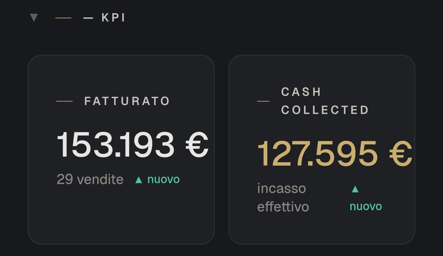 KPI · Fatturato 210.192€ · 56 vendite
