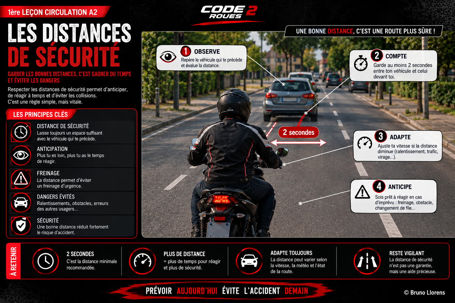 Infographie Code 2 Roues — Les distances de sécurité : observe, compte 2 secondes, adapte, anticipe