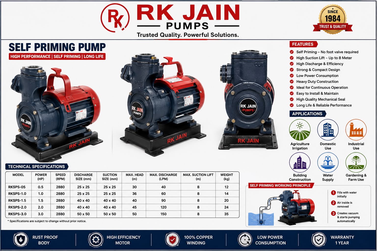 Self Priming Pump (RKSPS) — full brochure